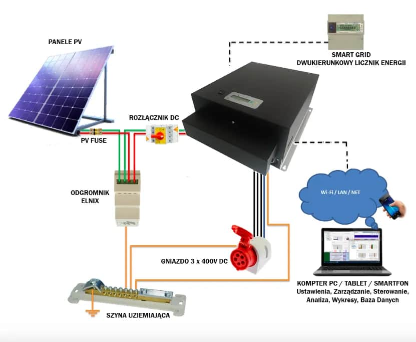 Falownik: co to jest i jak działa? Niezbędny w PV i przemyśle