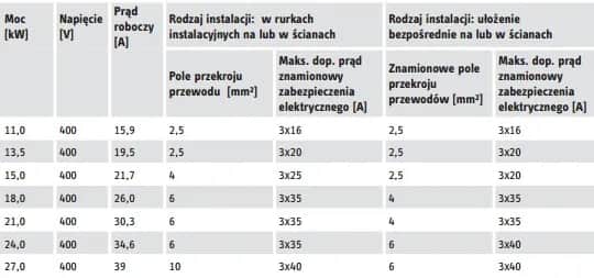 Przepływowy podgrzewacz wody: Ile prądu zużywa? Oblicz i oszczędzaj!