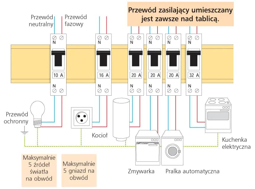 Jak podłączyć bezpiecznik jednofazowy? Poradnik krok po kroku