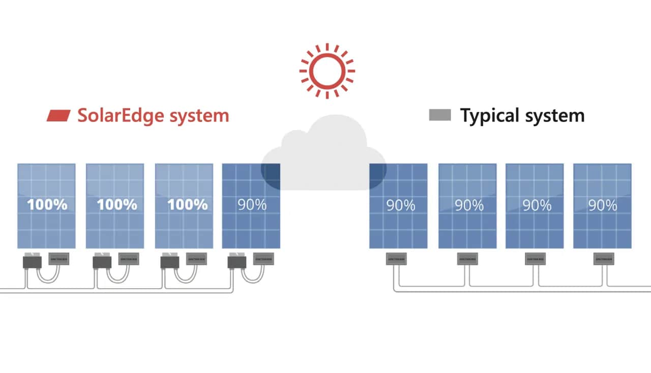 Mikroinwertery czy falownik? Poznaj różnice i wybierz mądrze