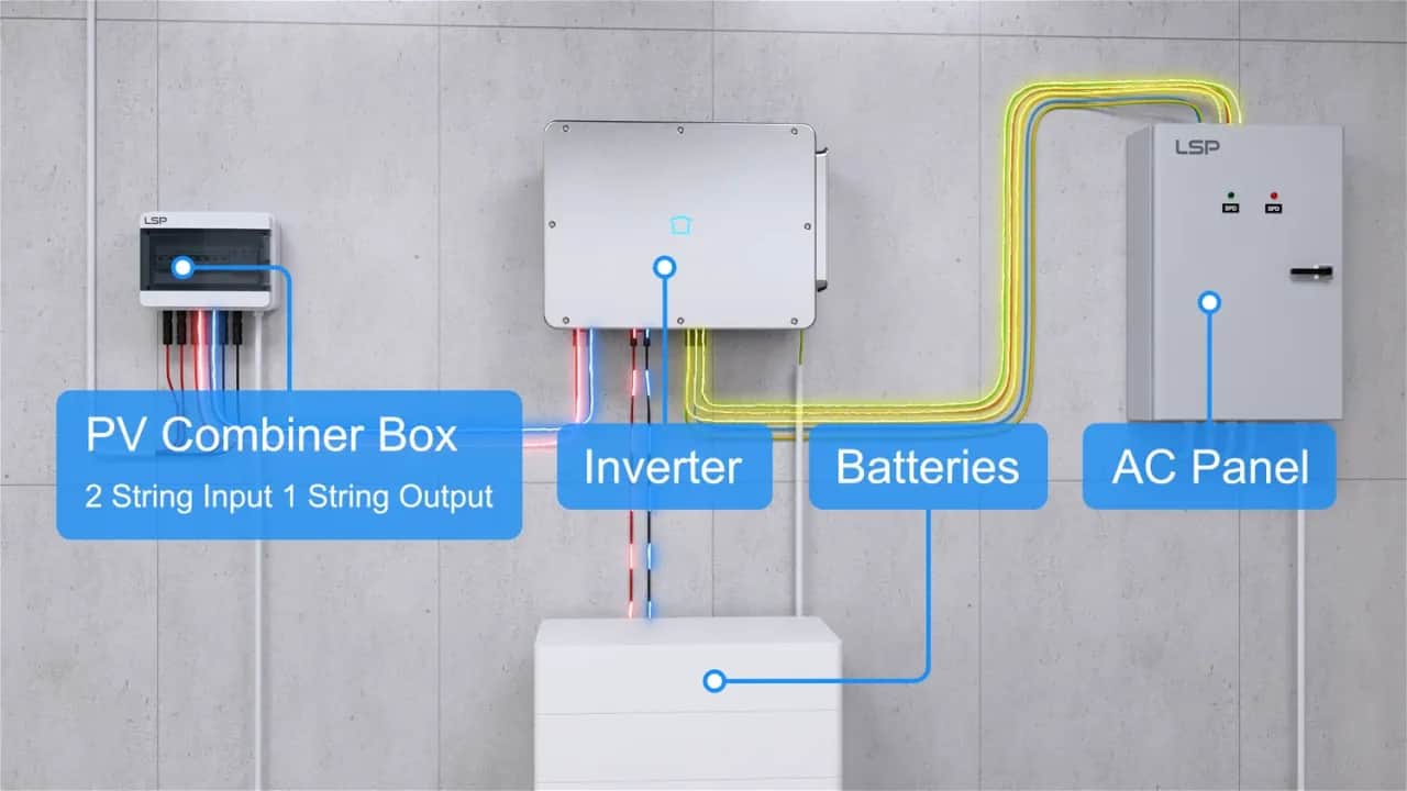 Jak podłączyć inwerter do sieci? Kompletny przewodnik krok po kroku