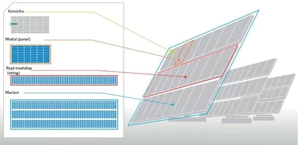 Jak dobrać bezpieczniki do domu i fotowoltaiki? Poradnik eksperta